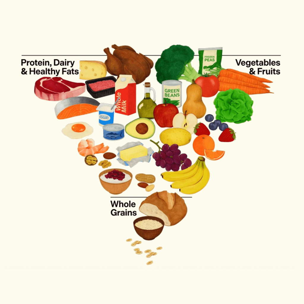 Less Food, More Story, Higher Quality- How the Youth Changing Gastronomy Are Eating. Credit dietaryguidelines.gov